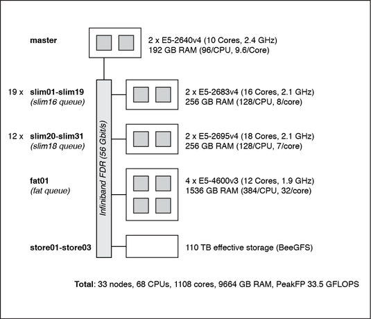 HPC_structure